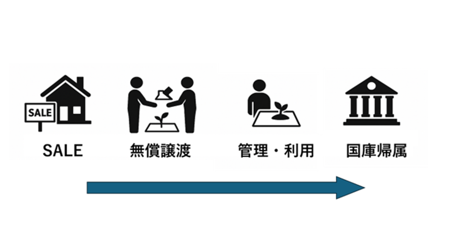 沖縄県宮古島市の行政書士